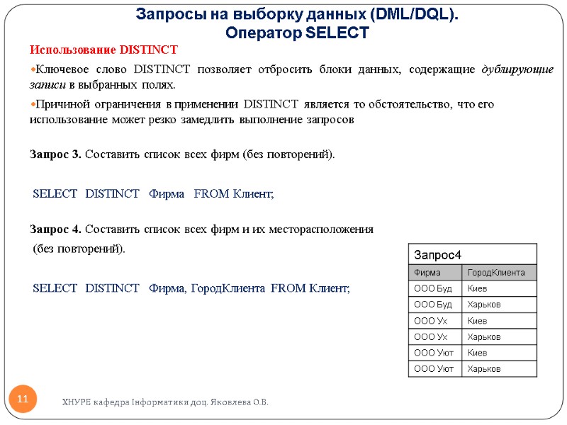 Запросы на выборку данных (DML/DQL).  Оператор SELECT  Использование DISTINCT  Ключевое слово